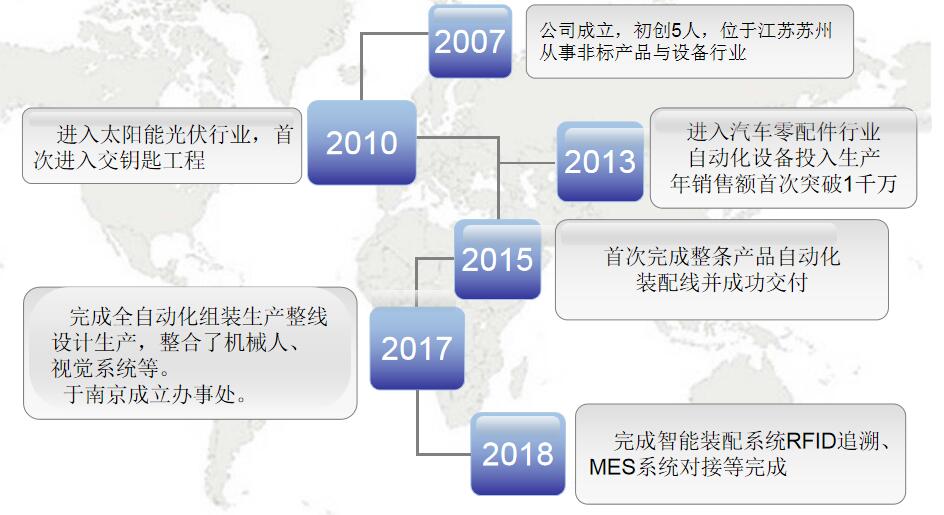 历程.jpg